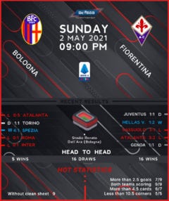 Bologna vs Fiorentina