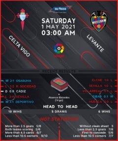 Celta Vigo vs Levante