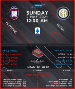 Crotone vs Internazionale