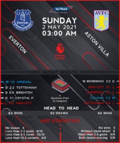 Everton vs Aston Villa