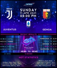 Juventus vs Genoa