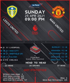 Leeds United vs Manchester United