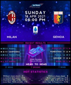 AC Milan vs Genoa