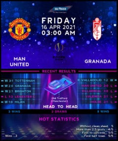 Manchester United vs Granada