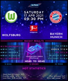 Wolfsburg vs Bayern Munich