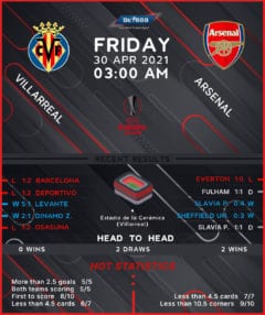 Villarreal vs Arsenal