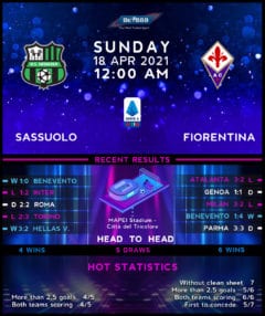 Sassuolo vs Fiorentina