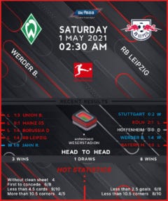 Werder Bremen vs RB Leipzig