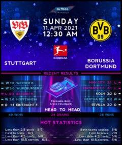 Stuttgart vs Borussia Dortmund