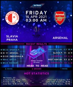 Slavia Praha vs Arsenal