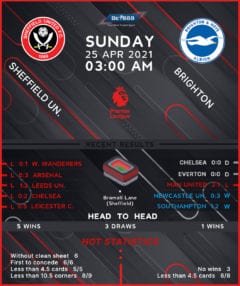 Sheffield United vs Brighton & Hove Albion