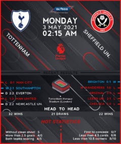 Tottenham Hotspur vs Sheffield United