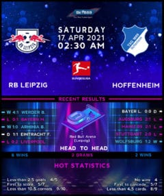 RB Leipzig vs TSG Hoffenheim