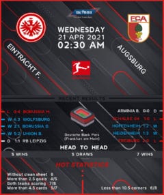 Eintracht Frankfurt vs Augsburg