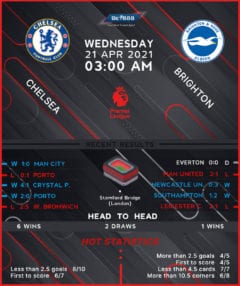 Chelsea vs Brighton & Hove Albion