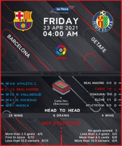 Barcelona vs Getafe