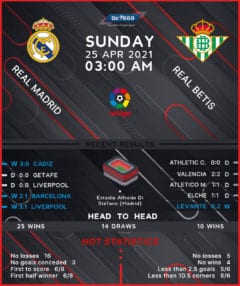 Real Madrid vs Chelsea