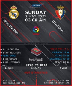 Real Madrid vs Osasuna