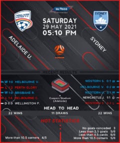 Adelaide United vs Sydney FC