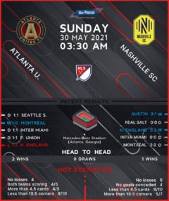 Atlanta United vs Nashville SC