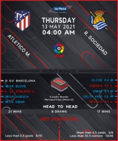 Atletico Madrid vs Real Sociedad