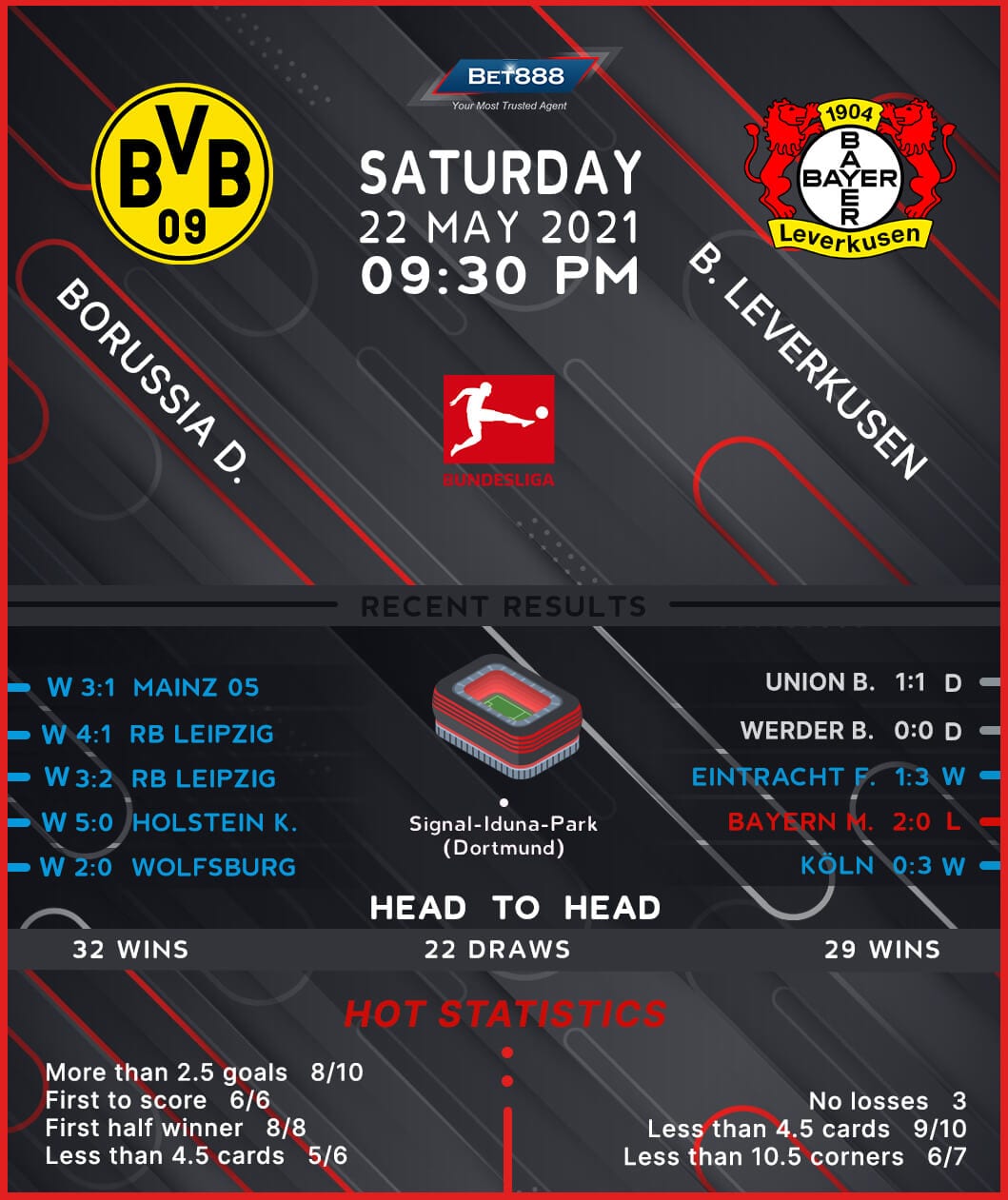 Borussia Dortmund vs Bayer Leverkusen - Bet888win