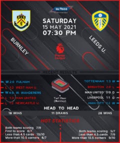 Burnley vs Leeds United