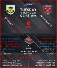 Burnley vs West Ham United