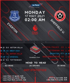 Everton vs Sheffield United