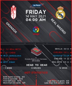 Granada vs Real Madrid