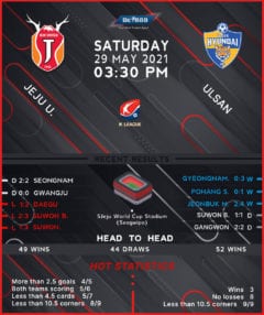 Jeju United vs Ulsan Hyundai