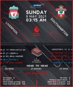 Liverpool vs Southampton