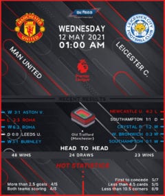 Manchester United vs Leicester City