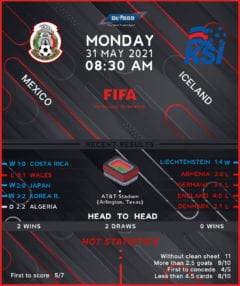 Mexico vs Iceland