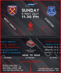 West Ham United vs Everton