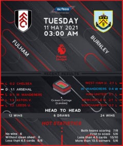 Fulham vs Burnley