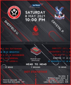 Sheffield United vs Crystal Palace