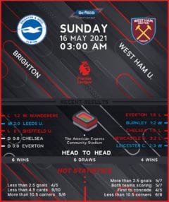 Brighton & Hove Albion vs West Ham United