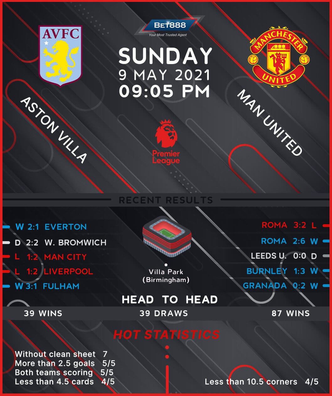 Aston Villa vs Manchester United - Bet888win