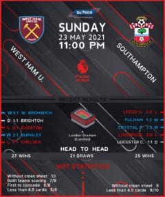 West Ham United vs Southampton