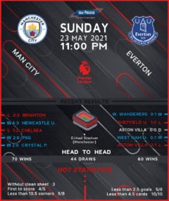 Manchester City vs Everton