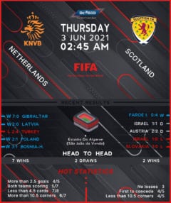 Netherlands vs  Scotland