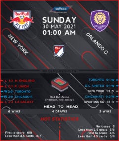 New York Red Bulls vs Orlando City