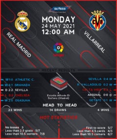 Real Madrid vs Villarreal