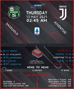 Sassuolo vs Juventus