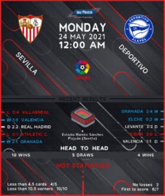 Sevilla vs Deportivo Alaves