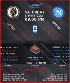 Spezia vs Napoli