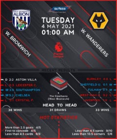 West Bromwich Albion vs Wolverhampton Wanderers