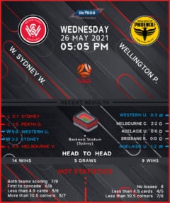 Western Sydney Wanderers vs Wellington Phoenix