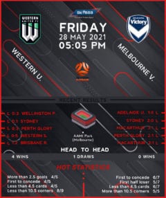 Western United vs Melbourne Victory